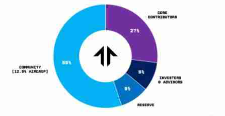 TNSR币（Tensor）是什么？如何领取TNSR代币空投？